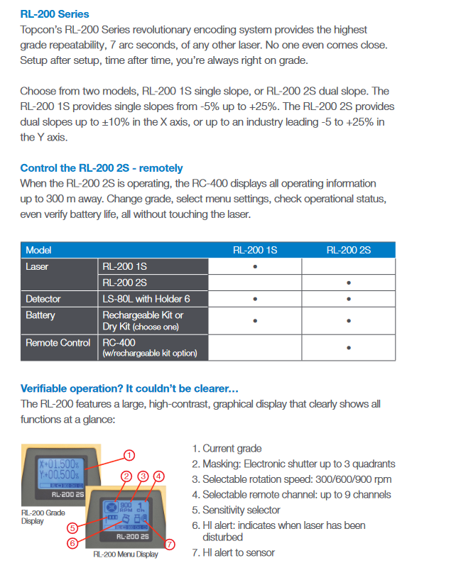Topcon RL-200 2S Dual Sloper Laser