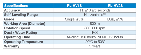 Topcon RL-HV1S Single Slope Laser